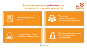 Банкротство физических лиц с имуществом: что будет в Улыбка Радуги