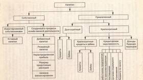 Чем отличается краткосрочный займ от долгосрочного в Улыбка Радуги