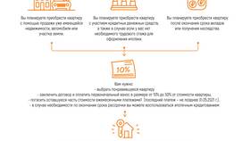 Чем отличается рассрочка от ипотеки в Улыбка Радуги