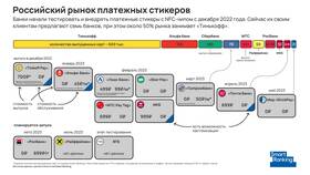 Что такое платежный стикер банка в Улыбка Радуги