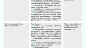 Что такое процентная надбавка к заработной плате в Улыбка Радуги