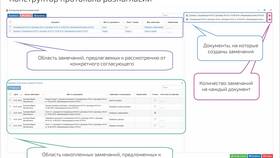 Что такое протокол разногласий к договору в Улыбка Радуги