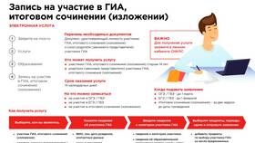 Что такое услуги: объяснение для 3 класса в Улыбка Радуги