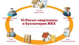 Что входит в расходы ЖКХ в Улыбка Радуги