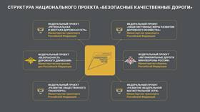 Дорога как услуга: новая модель транспортной инфраструктуры в Улыбка Радуги