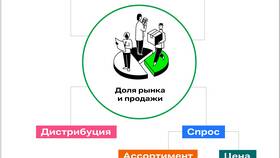 Финансовые сравнения: когда размеры не имеют значения