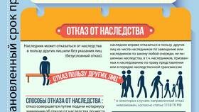 Как делится имущество после смерти в Улыбка Радуги