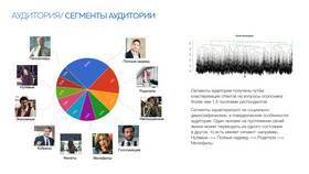 Как изменить номер телефона в программе 