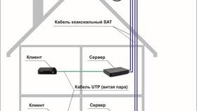 Как настроить Триколор ТВ в Улыбка Радуги