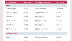 Как оформить уведомление по НДФЛ в Улыбка Радуги