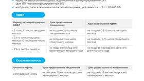 Как подать налоговое уведомление ИП в Улыбка Радуги