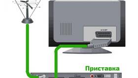 Как подключить приставку Т2 к телевизору в Улыбка Радуги