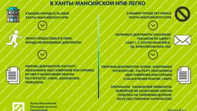 Как получить деньги из НПФ в Улыбка Радуги