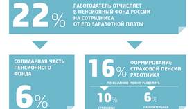 Как получить накопительную часть пенсии в Улыбка Радуги