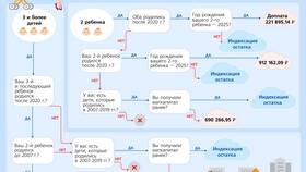 Как получить субсидию на развитие бизнеса в 2025 году в Улыбка Радуги