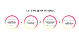 Как снять арест с автомобиля, наложенный судом в Улыбка Радуги