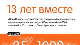Как связаться с курьером пиццерии Додо в Улыбка Радуги