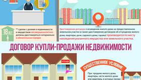 Как установить запрет на продажу недвижимости в Улыбка Радуги