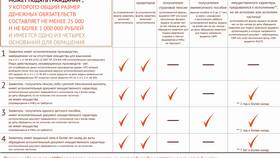Как узнать результат банкротства через МФЦ в Улыбка Радуги