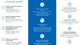Как зарегистрироваться на Госуслугах с паспортом