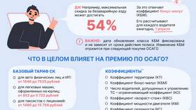 КБМ в ОСАГО: что это такое и как работает в Улыбка Радуги