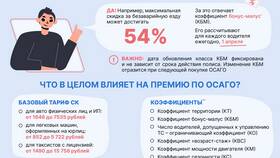 От чего зависит стоимость страховки автомобиля в Улыбка Радуги