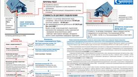 Почему не приходит платежка за газ? в Улыбка Радуги