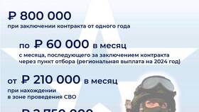 Почему задерживают выплаты контрактникам в Улыбка Радуги
